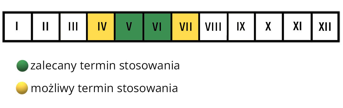 Resolva na szkodniki Westland termin stosowania
